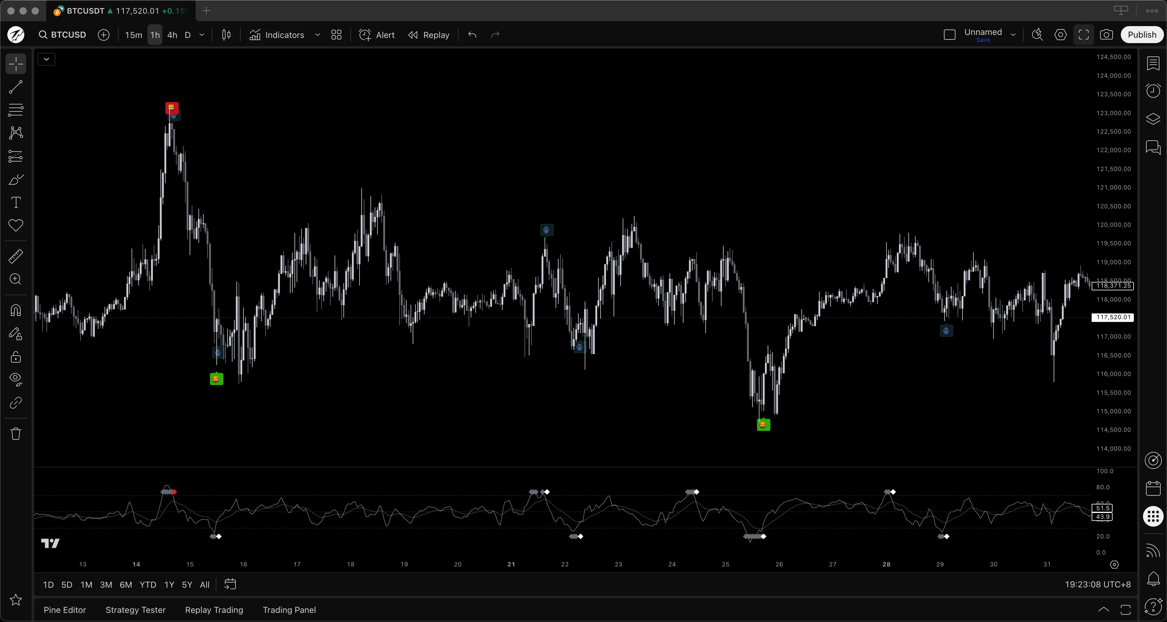 indicator